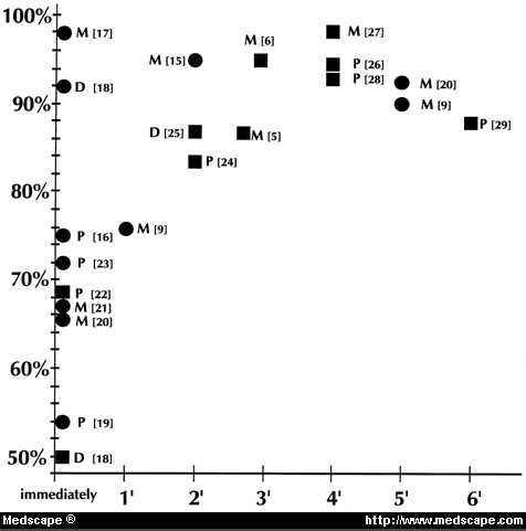 chronic dvt pe icd 10